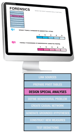 Design Special Analyses