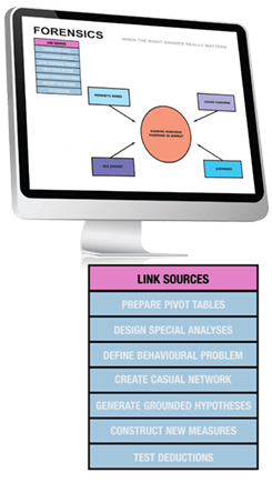 Link Sources