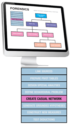 Create Casual Network