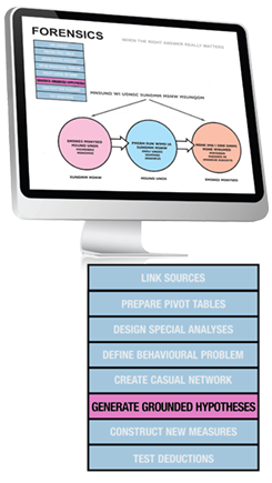 Generate Grounded Hypotheses