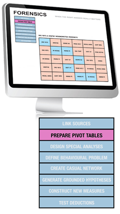 Prepare Pivot Table