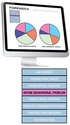 Define behavioural problem